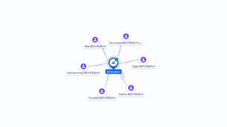 Cartographie gratuite de BENIMMO