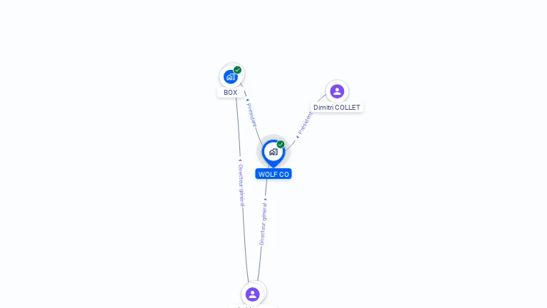 Cartographie gratuite de WOLF CO