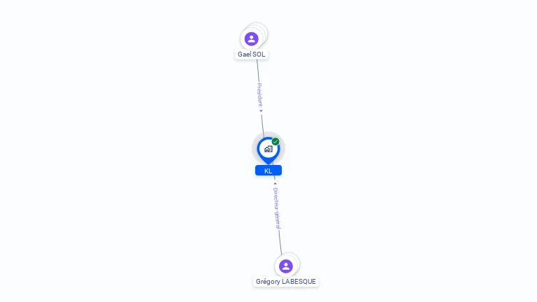 Cartographie gratuite de KL