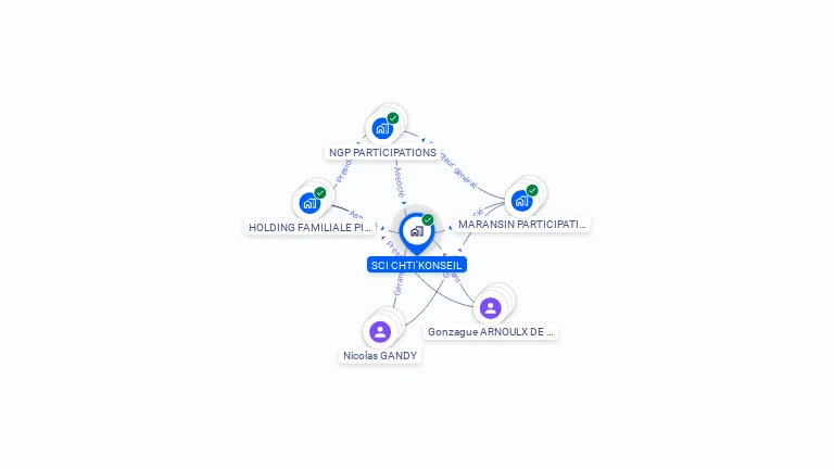 Cartographie gratuite de SCI CHTI'KONSEIL