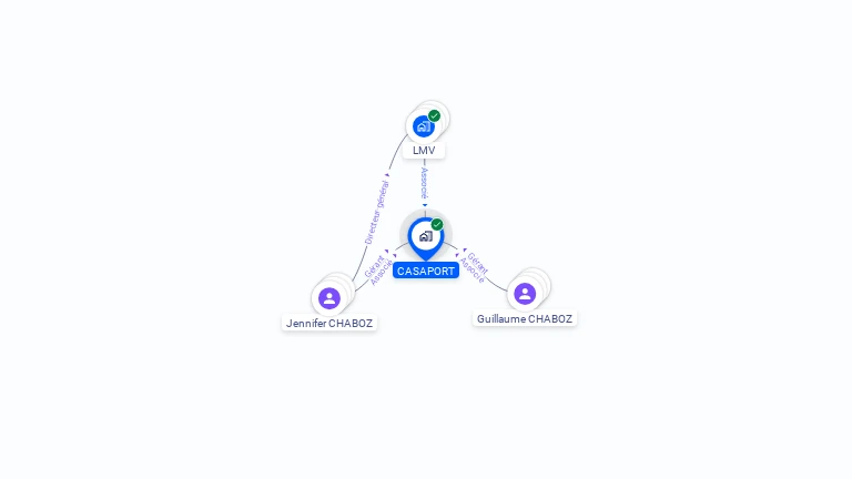 Cartographie gratuite de CASAPORT