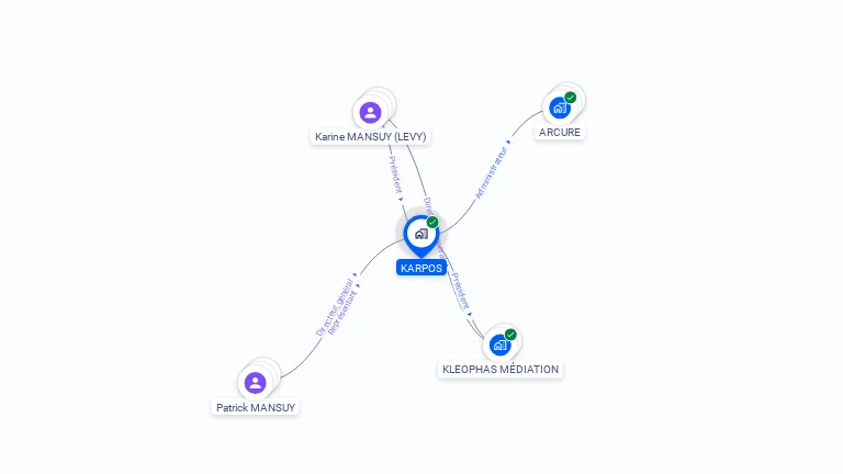 Cartographie gratuite de KARPOS