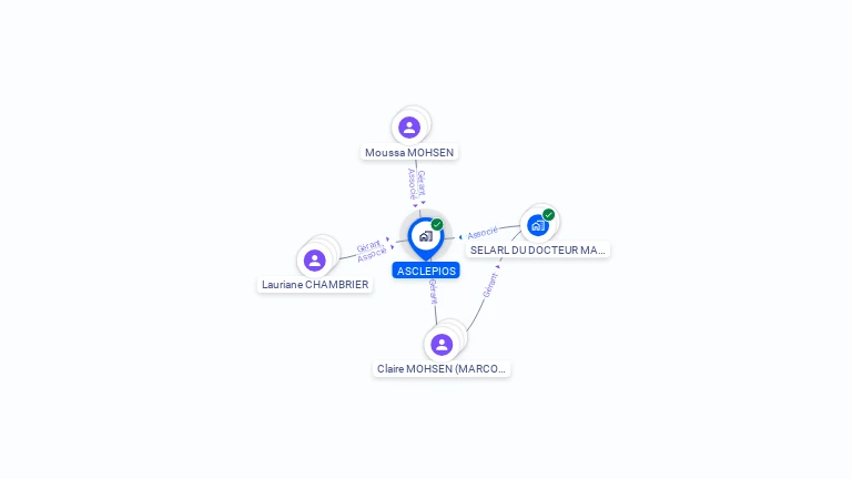 Cartographie gratuite d'ASCLEPIOS