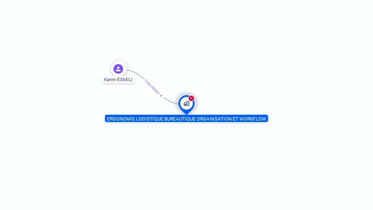 Cartographie gratuite d'ERGONOMIE LOGISTIQUE BUREAUTIQUE ORGANISATION ET WORKFLOW
