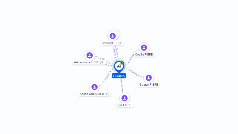 Cartographie gratuite de HEMMA