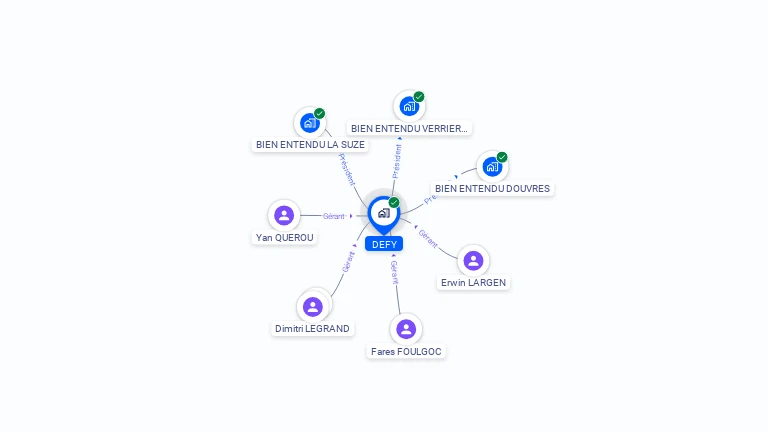 Cartographie gratuite de DEFY