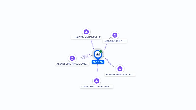 Cartographie gratuite de 2BD 3EM