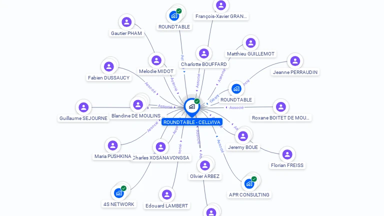Cartographie gratuite de ROUNDTABLE - NEWCO 84