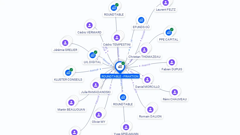 Cartographie gratuite de ROUNDTABLE - FRAKTION