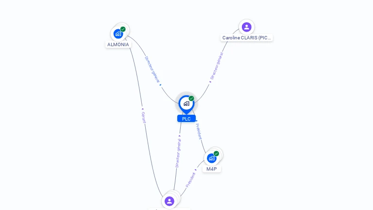 Cartographie gratuite de PLC