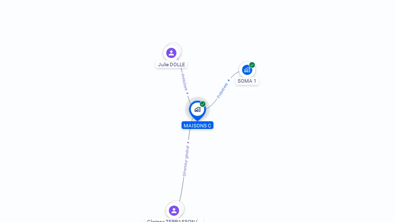 Cartographie gratuite de MAISONS C