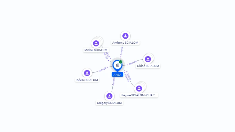 Cartographie gratuite d'ARBA
