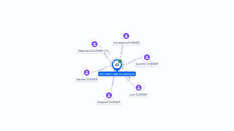 Cartographie gratuite de SCI ENCLUSE DU MOULIN