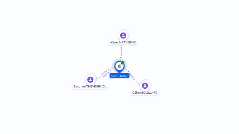 Cartographie gratuite de SCI ALSACE