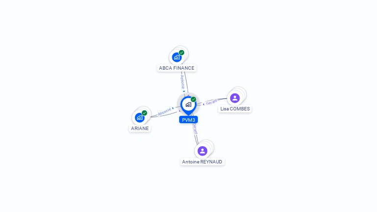 Cartographie gratuite de PVM3