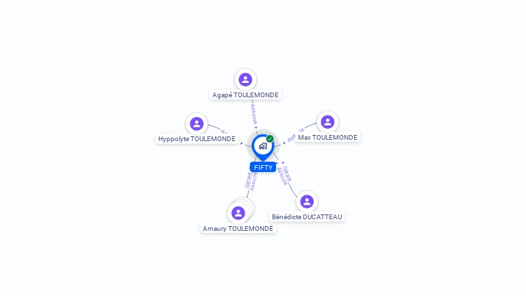 Cartographie gratuite de FIFTY
