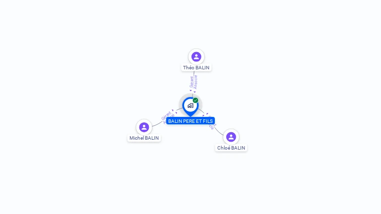 Cartographie gratuite de BALIN PERE ET FILS