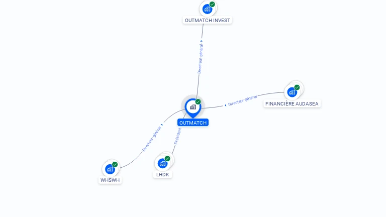 Cartographie gratuite d'OUTMATCH
