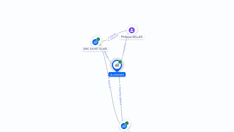 Cartographie gratuite d'ULANAMA