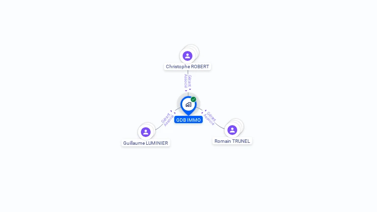 Cartographie gratuite de GBD IMMO