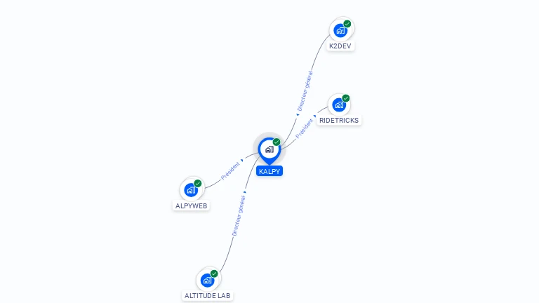 Cartographie gratuite de KALPY
