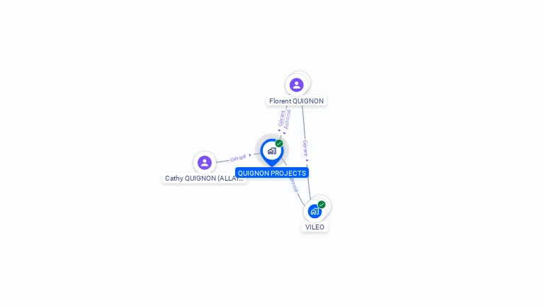 Cartographie gratuite de QUIGNON PROJECTS