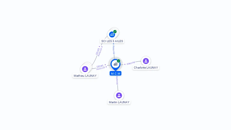 Cartographie gratuite de M.C.M