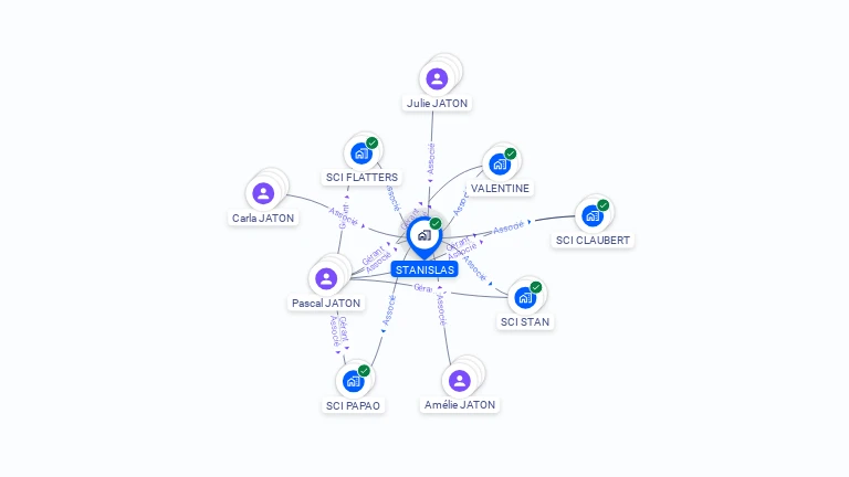 Cartographie gratuite de STANISLAS