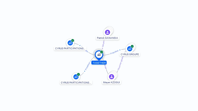 Cartographie gratuite de TOGETHER