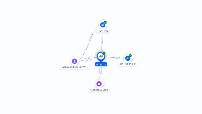 Cartographie gratuite de PASSAJ