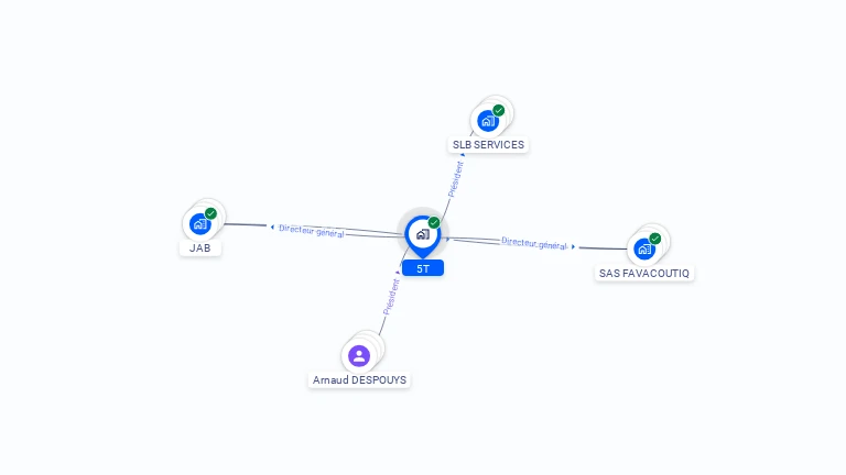 Cartographie gratuite de 5T