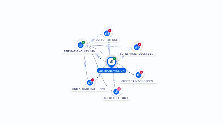 Cartographie gratuite de SBI TRANSMISSION