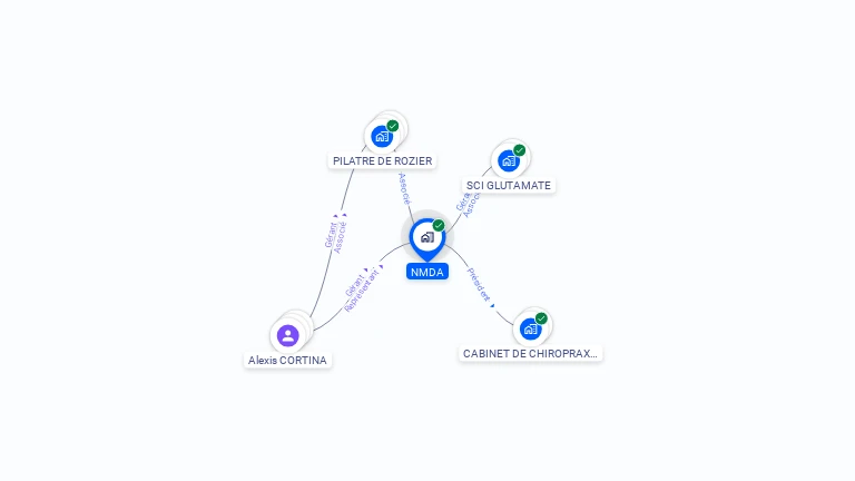 Cartographie gratuite de NMDA
