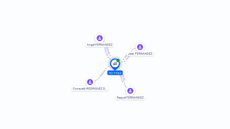 Cartographie gratuite de SCI FDEZ