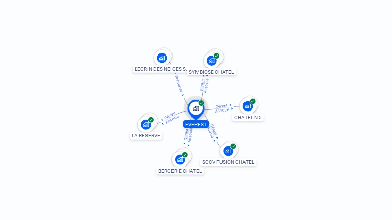 Cartographie gratuite d'EVEREST