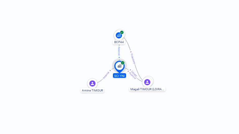Cartographie gratuite de SCI YNI