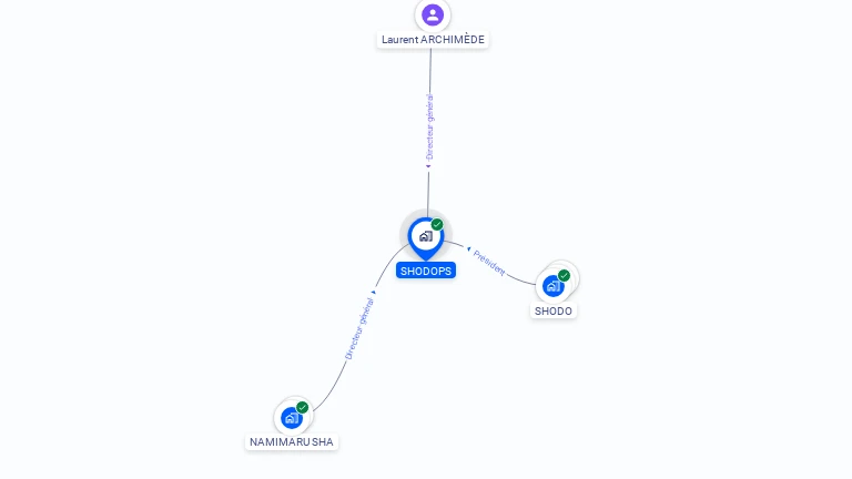 Cartographie gratuite de SHODOPS