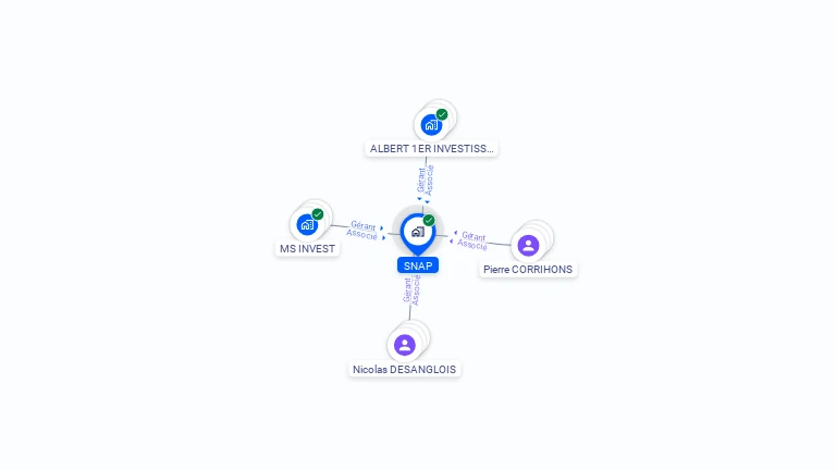 Cartographie gratuite de SNAP