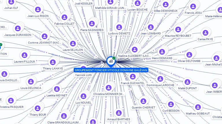 Cartographie gratuite de GROUPEMENT FONCIER VITICOLE DOMAINE GALEVAN