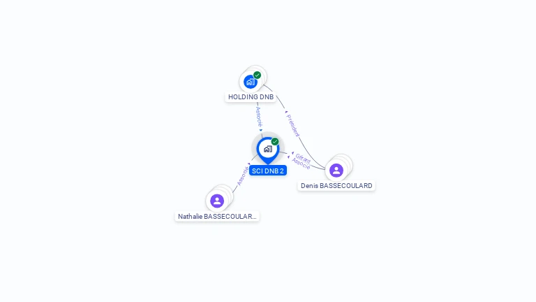 Cartographie gratuite de SCI DNB 2