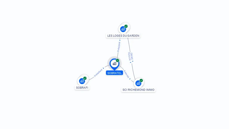 Cartographie gratuite de SOBRATEL