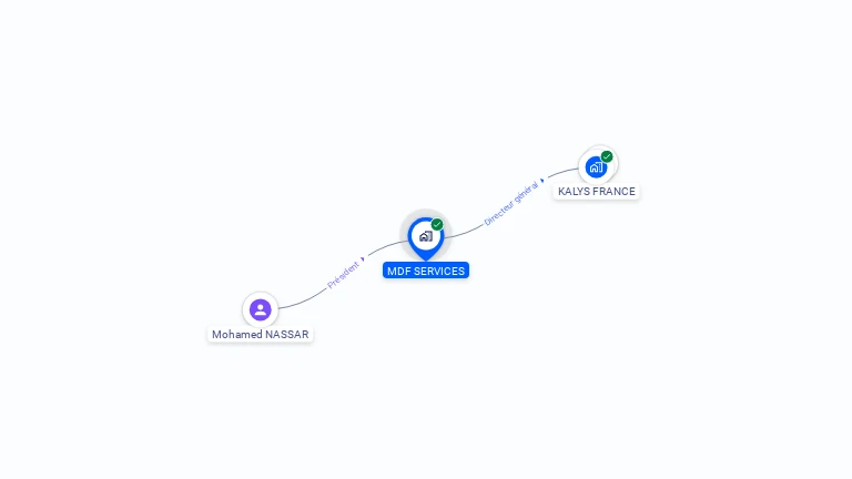 Cartographie gratuite de MDF SERVICES