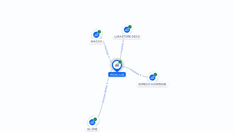 Cartographie gratuite d'IRONCASE