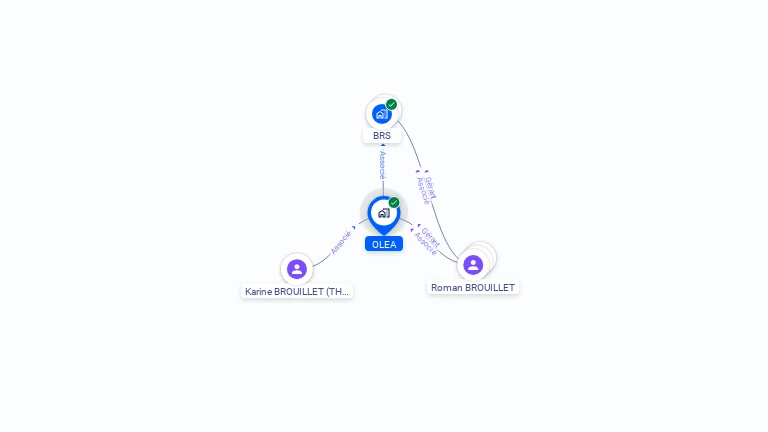 Cartographie gratuite d'OLEA