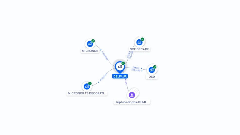 Cartographie gratuite de DELFAUR