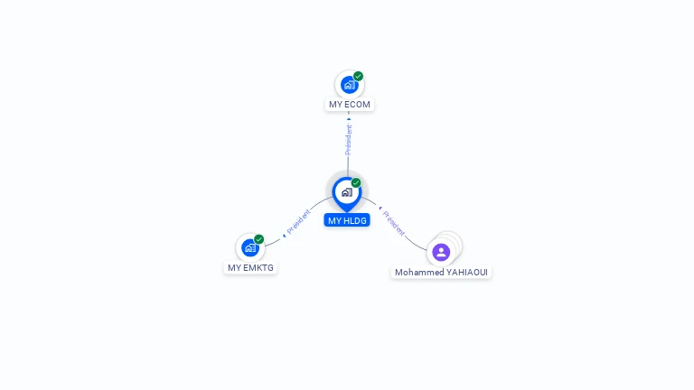 Cartographie gratuite de MY HLDG