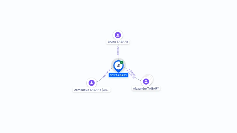 Cartographie gratuite de SCI TABARY