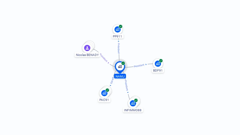Cartographie gratuite de NAMJ
