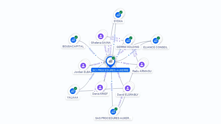 Cartographie gratuite de SCI PROCEDURES AUXERRE