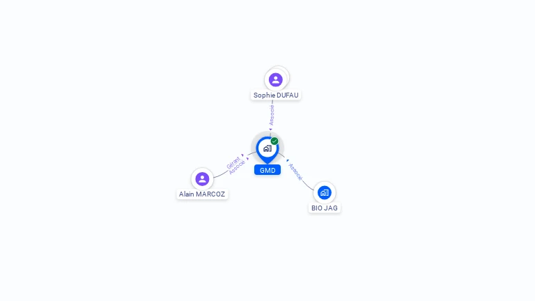 Cartographie gratuite de GMD